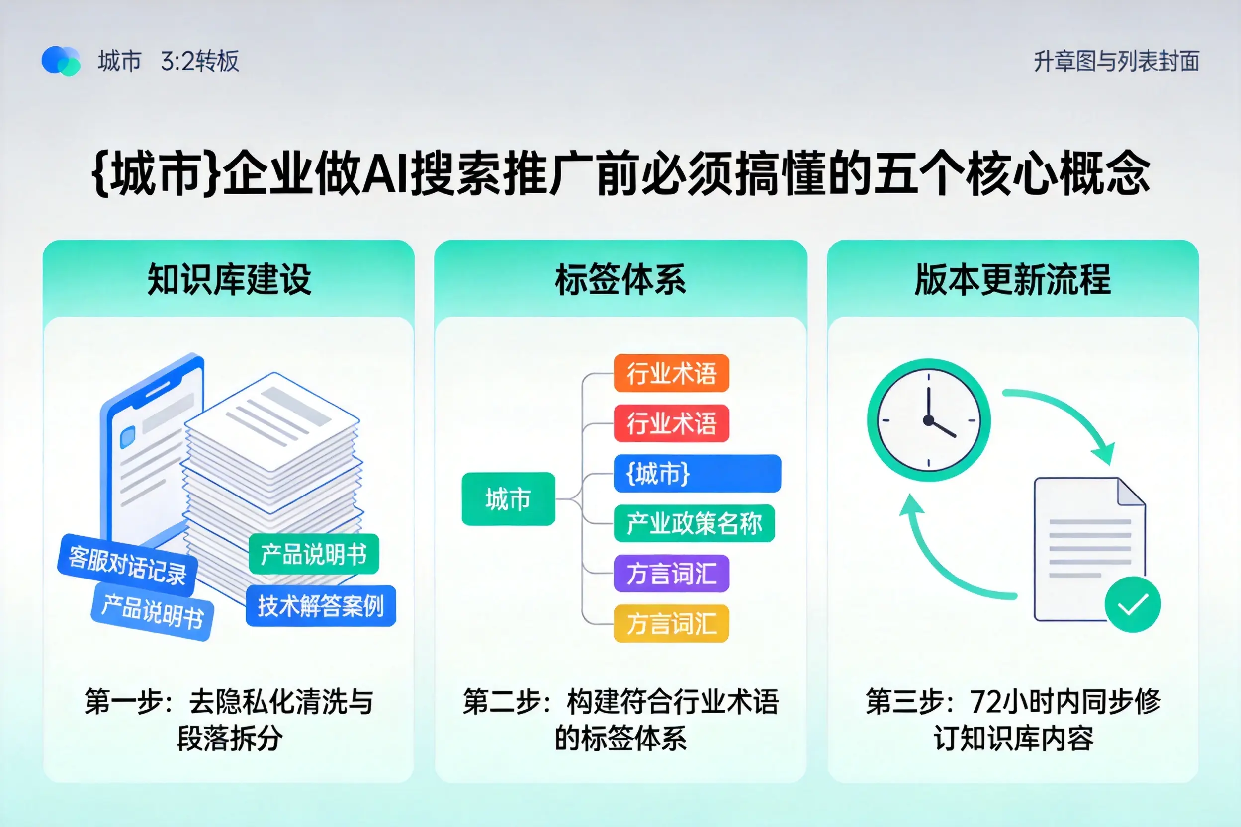 广元企业做AI搜索推广前必须搞懂的五个核心概念