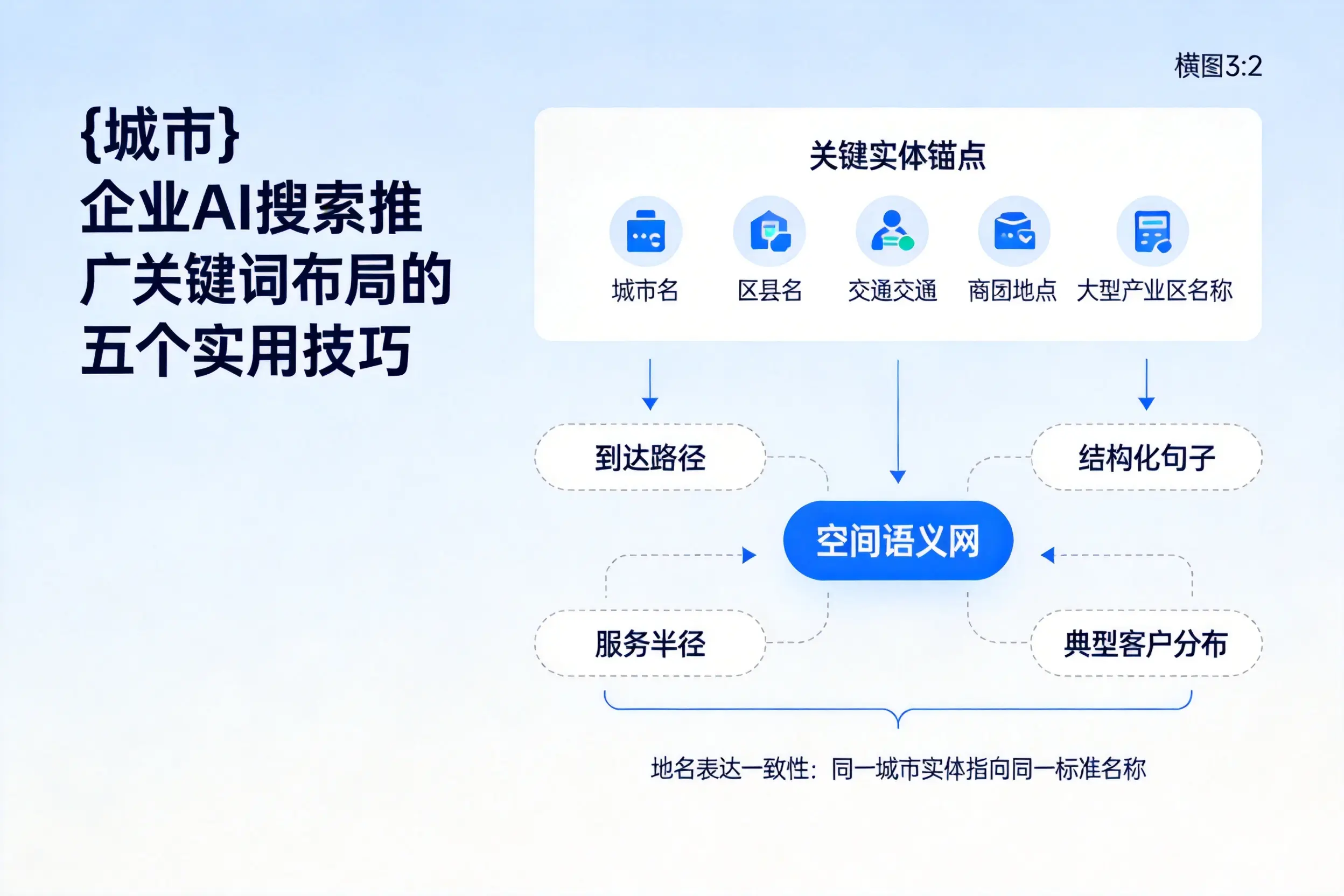 广元企业AI搜索推广关键词布局的五个实用技巧