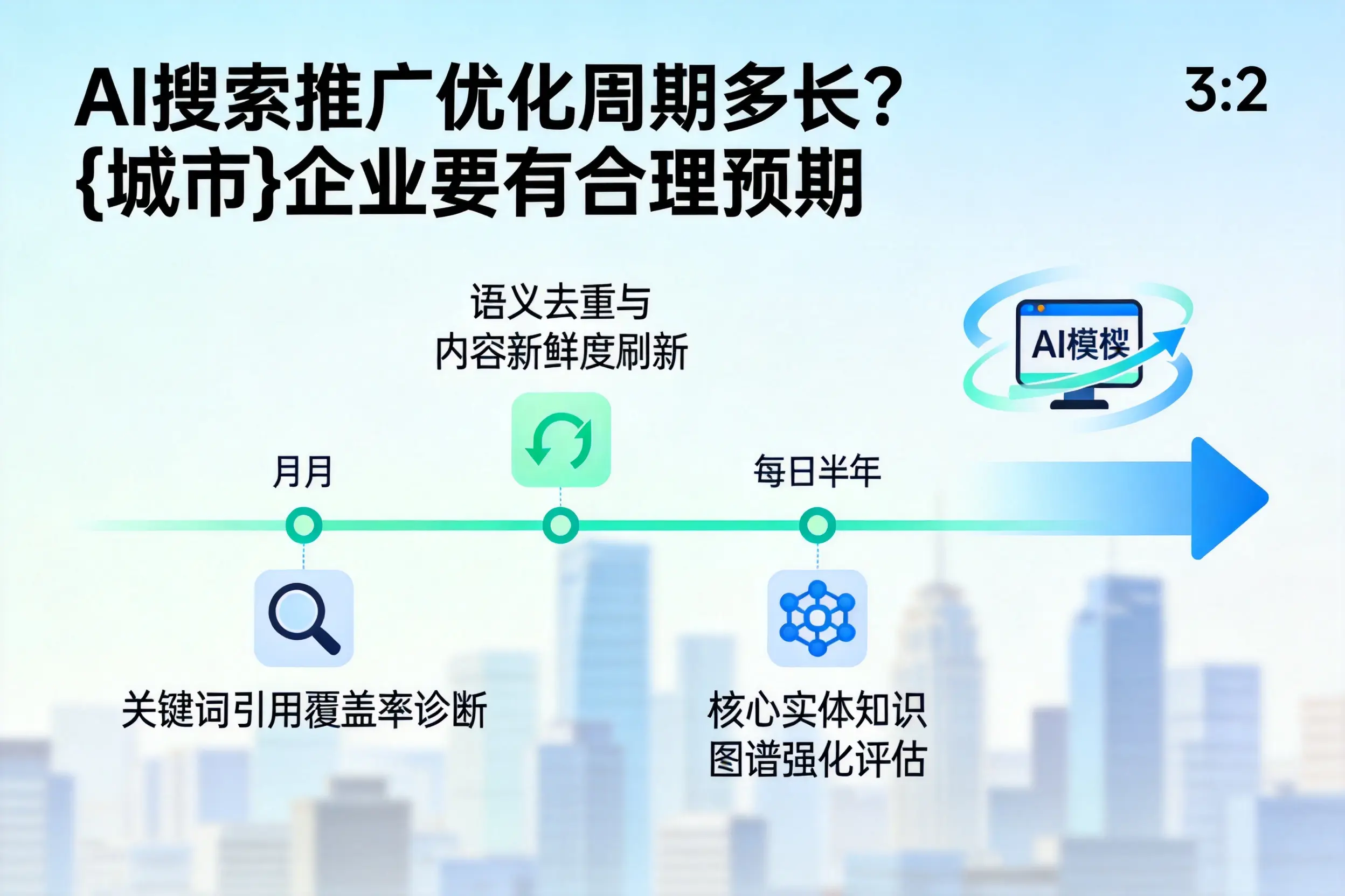 AI搜索推广优化周期多长？广元企业要有合理预期