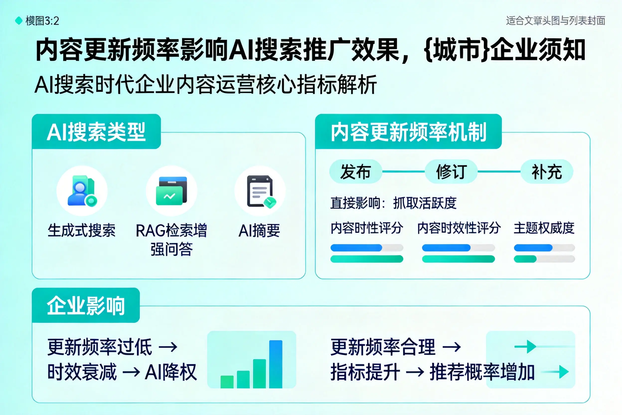 内容更新频率影响AI搜索推广效果，广元企业须知