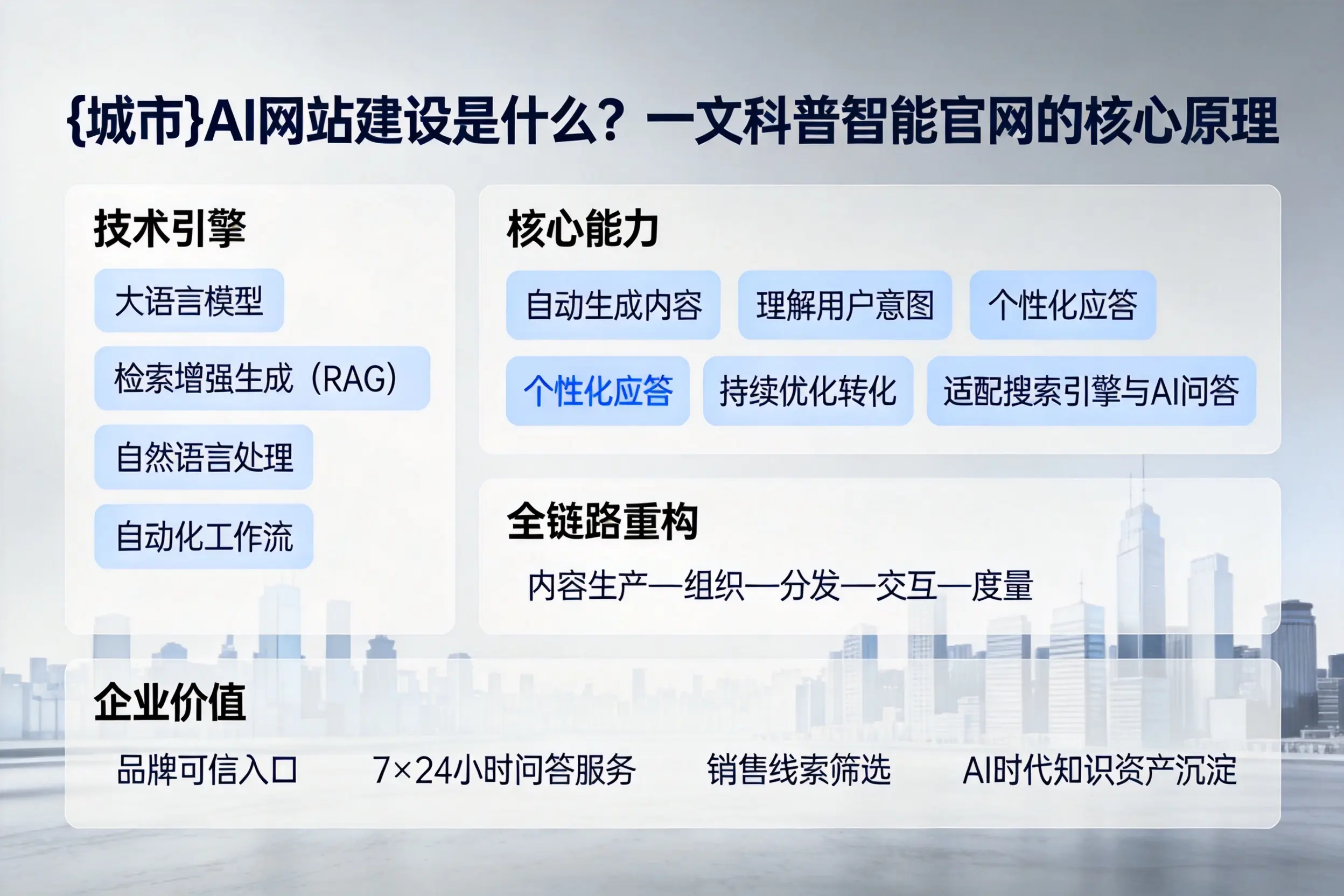 广元AI网站建设是什么？一文科普智能官网的核心原理