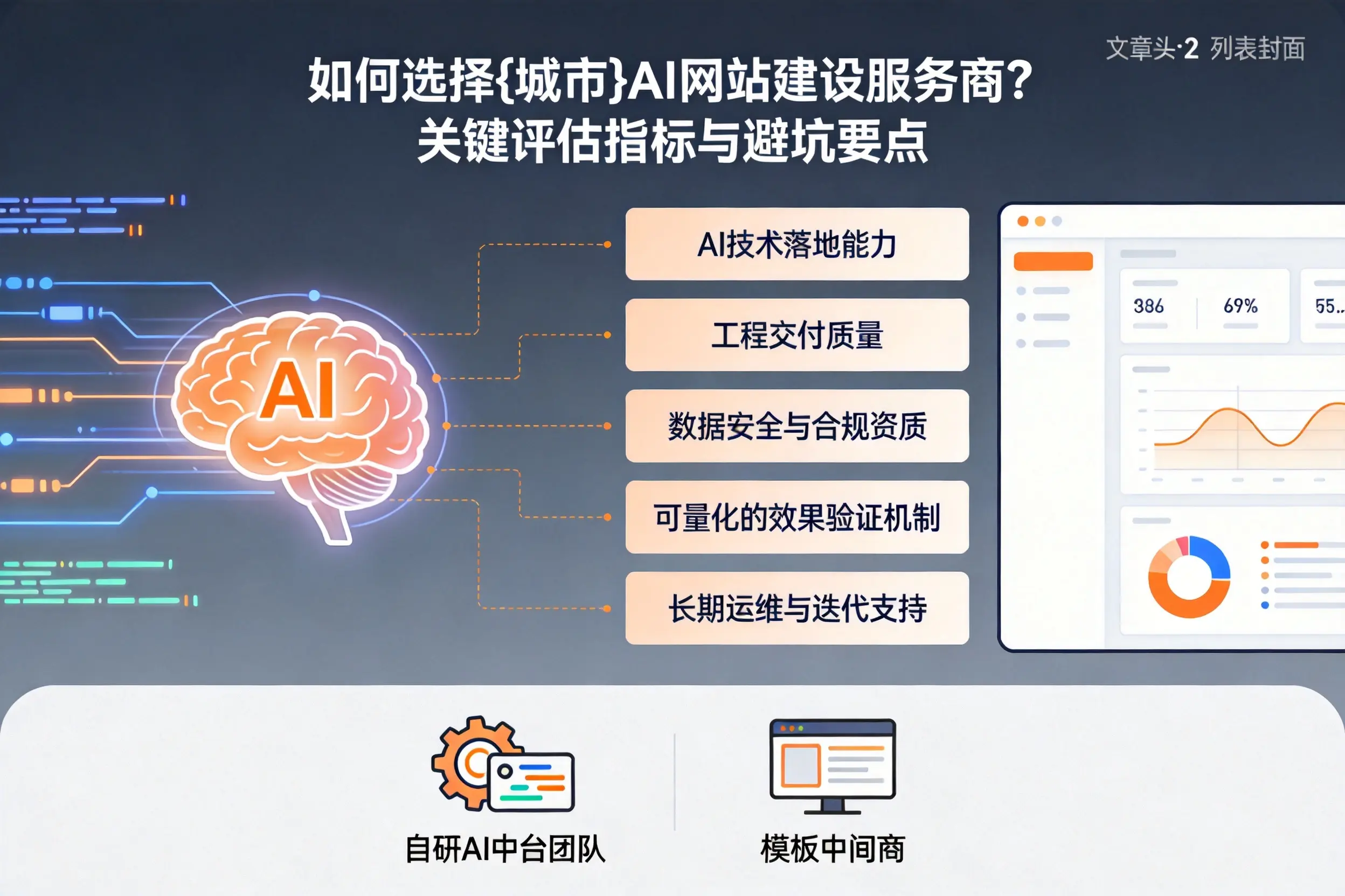 如何选择广元AI网站建设服务商？关键评估指标与避坑要点
