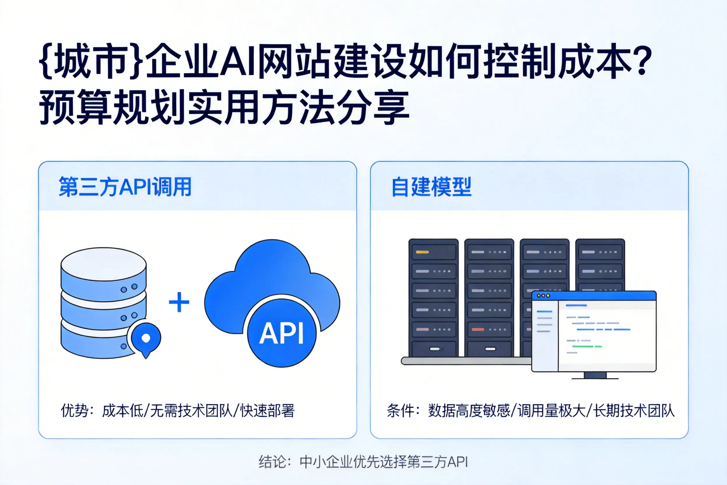 广元企业AI网站建设如何控制成本？预算规划实用方法分享