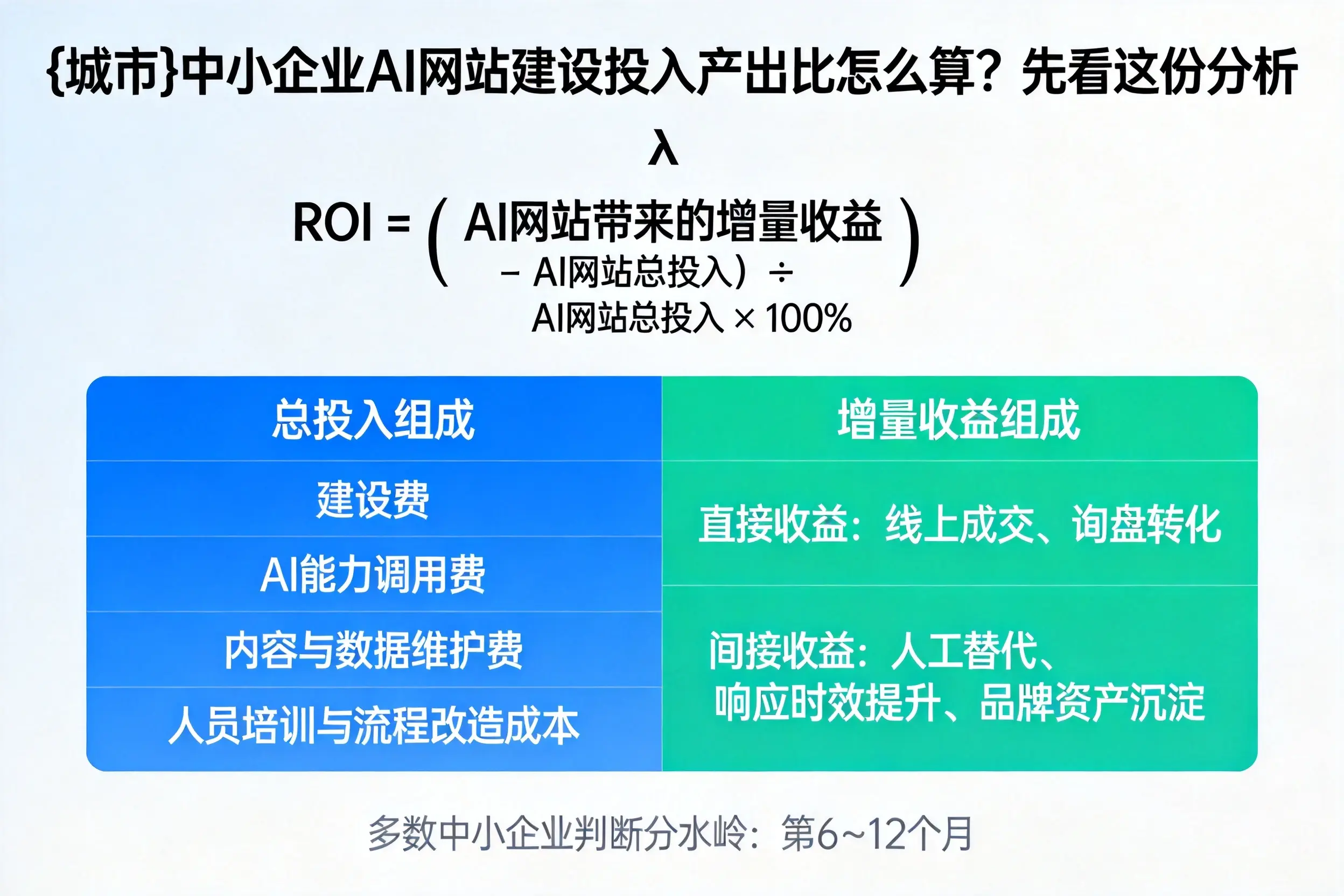 广元中小企业AI网站建设投入产出比怎么算？先看这份分析
