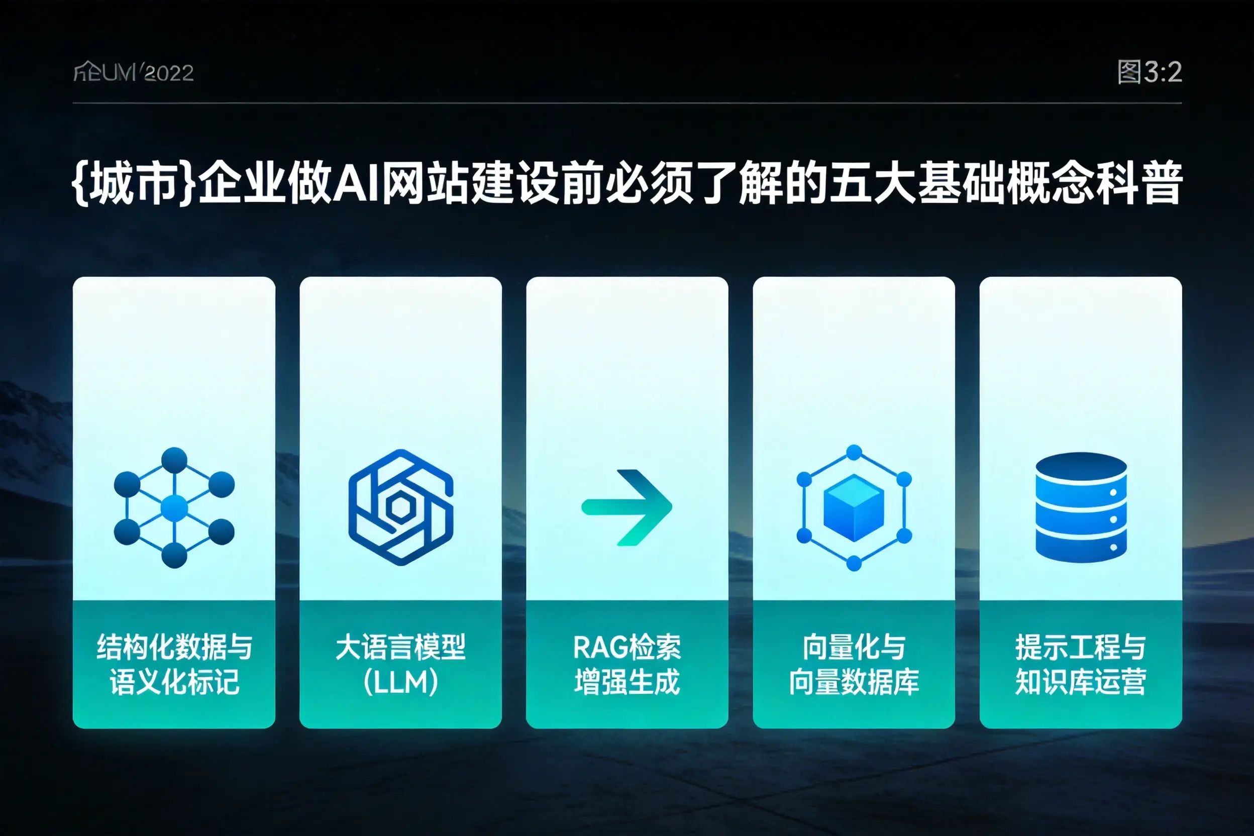 广元企业做AI网站建设前必须了解的五大基础概念科普