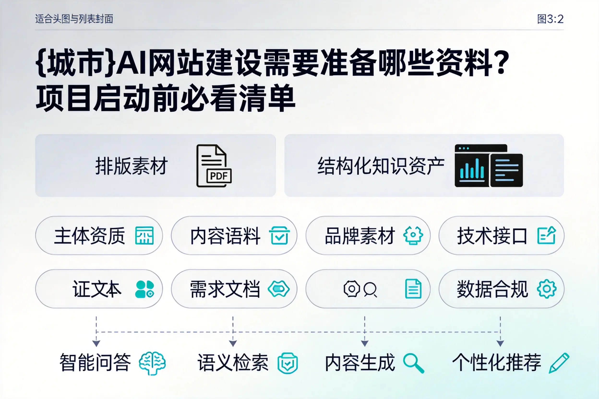 广元AI网站建设需要准备哪些资料？项目启动前必看清单