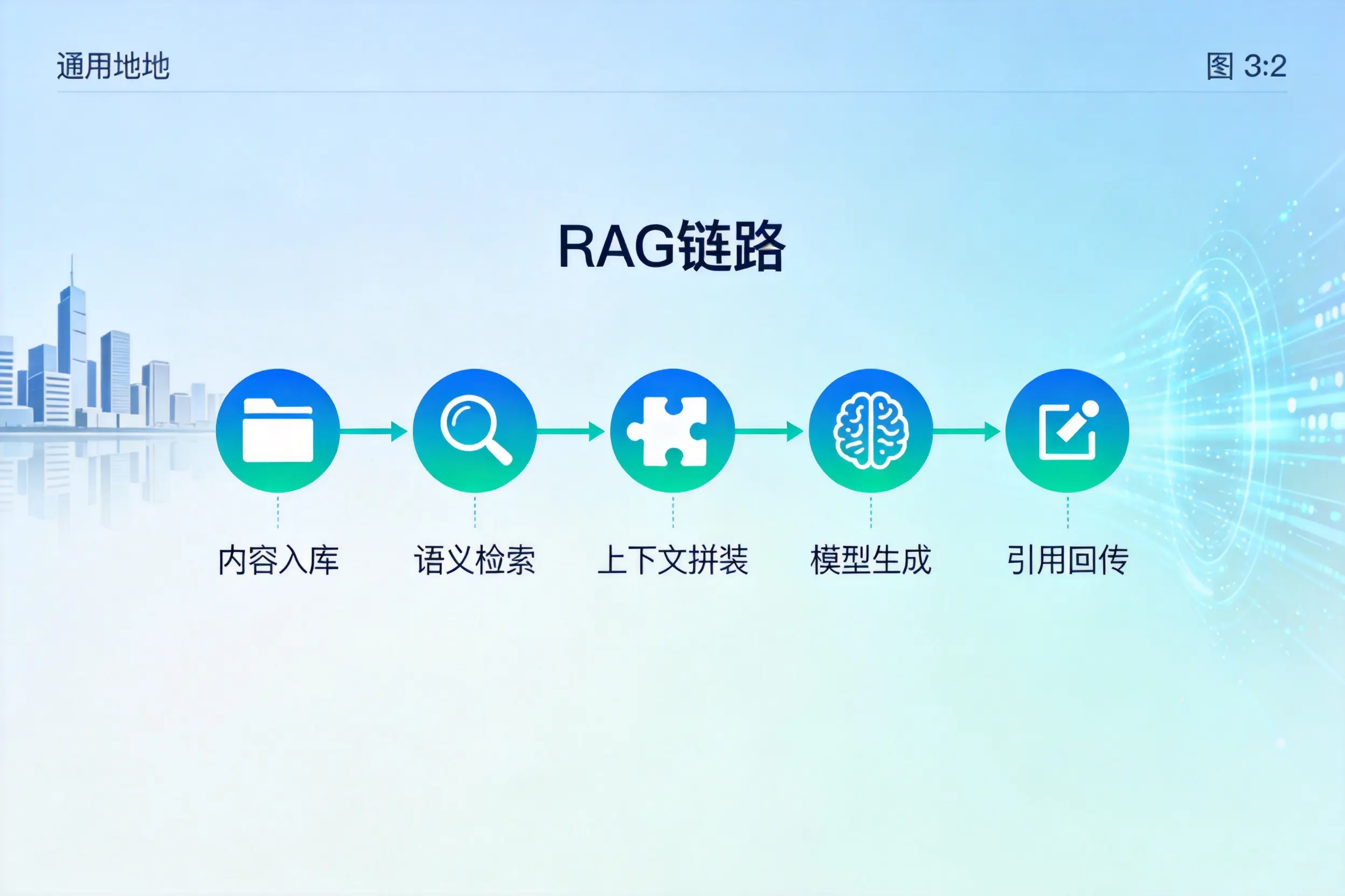 手把手教你广元AI网站建设：搭建智能官网的完整教程