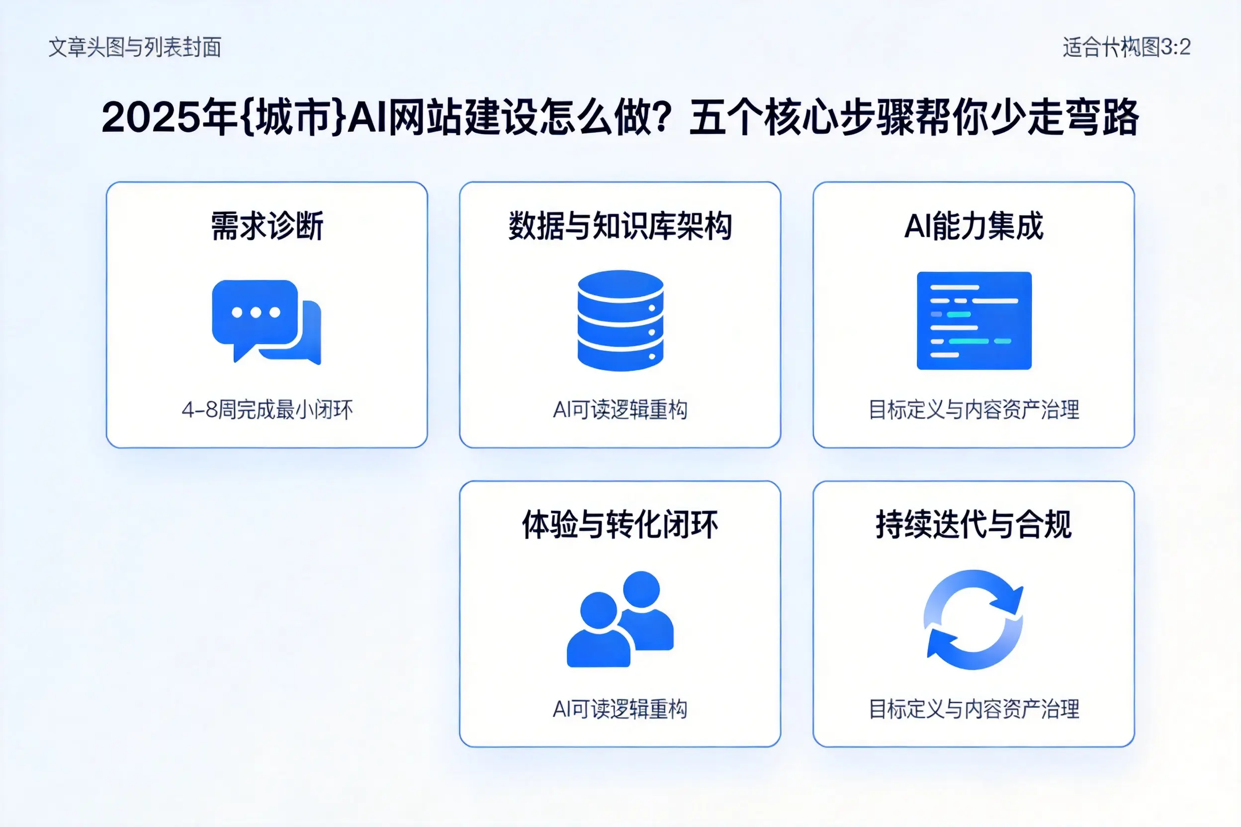 2025年广元AI网站建设怎么做？五个核心步骤帮你少走弯路