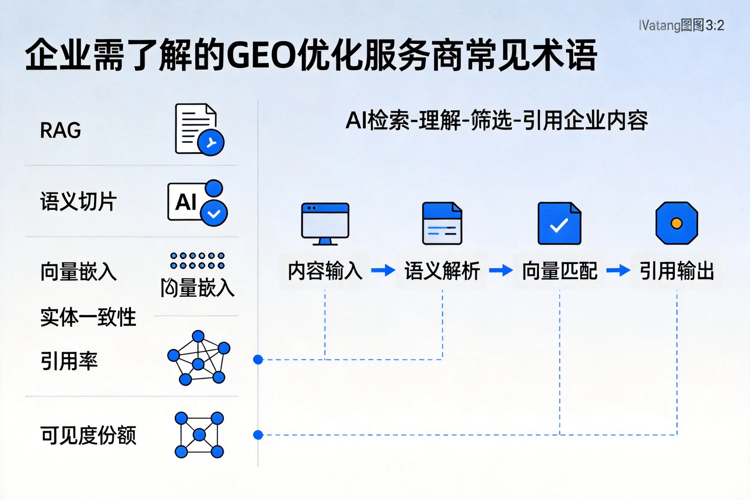 广元企业需了解的GEO优化服务商常见术语