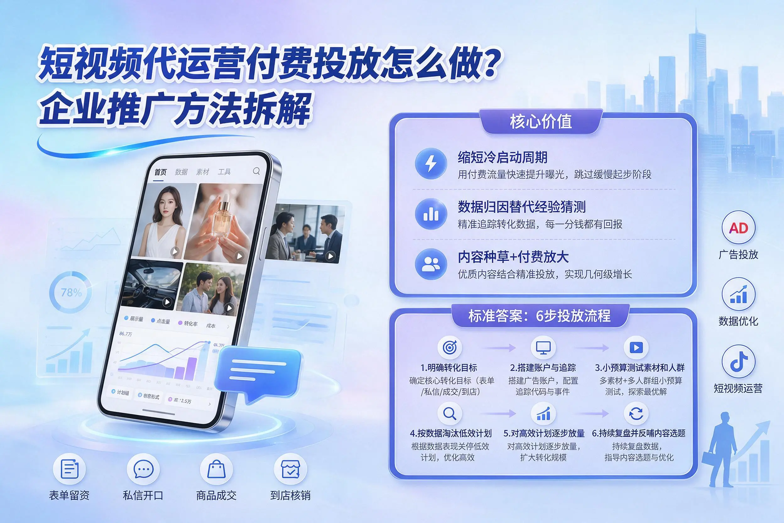 短视频代运营付费投放怎么做？广元企业推广方法拆解