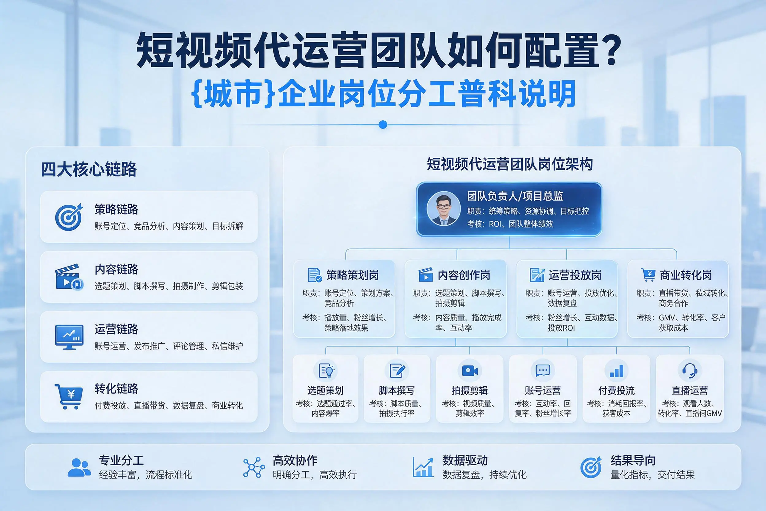 短视频代运营团队如何配置?广元企业岗位分工科普说明