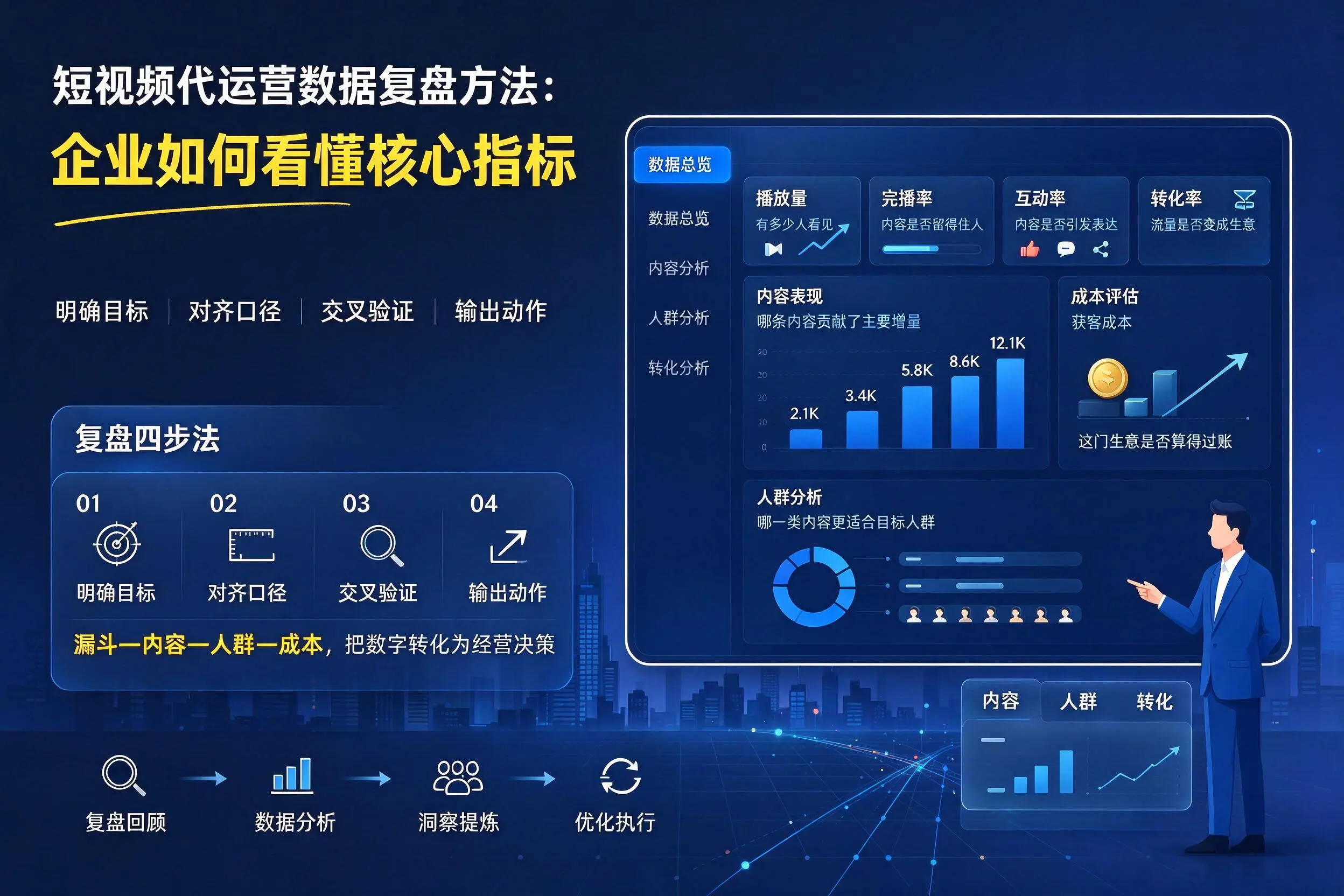 短视频代运营数据复盘方法：广元企业如何看懂核心指标