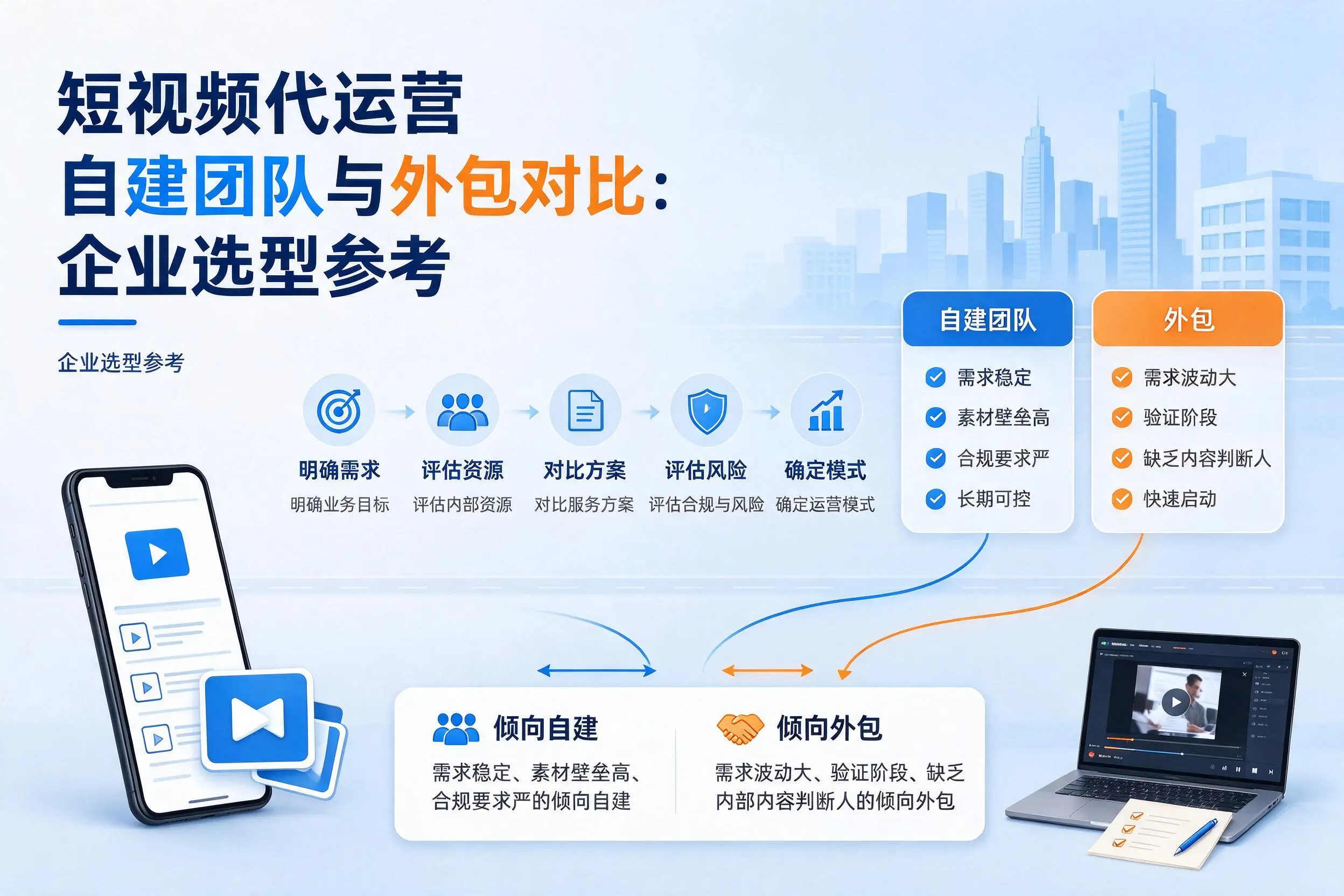 短视频代运营自建团队与外包对比:广元企业选型参考