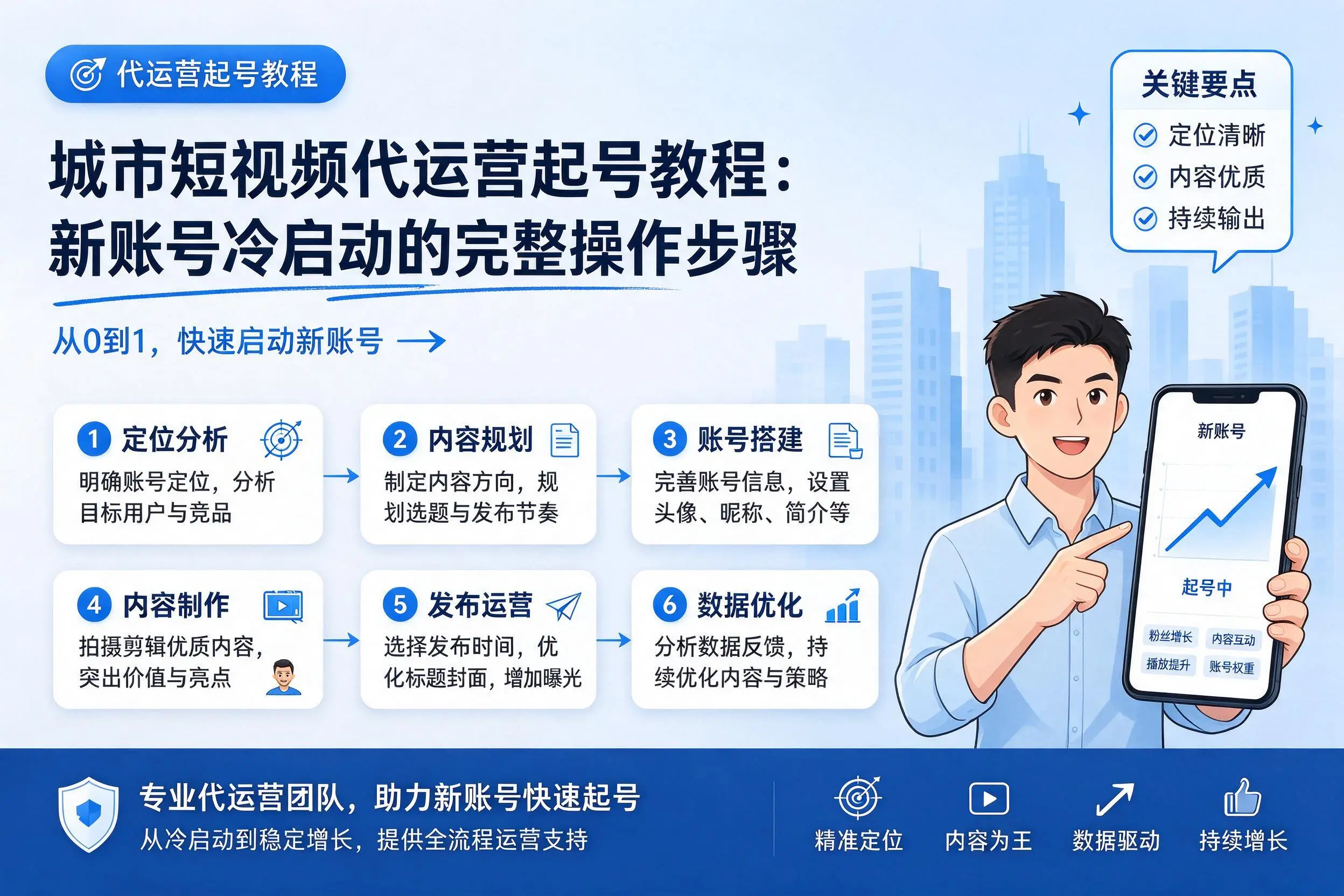 广元短视频代运营起号教程:新账号冷启动的完整操作步骤