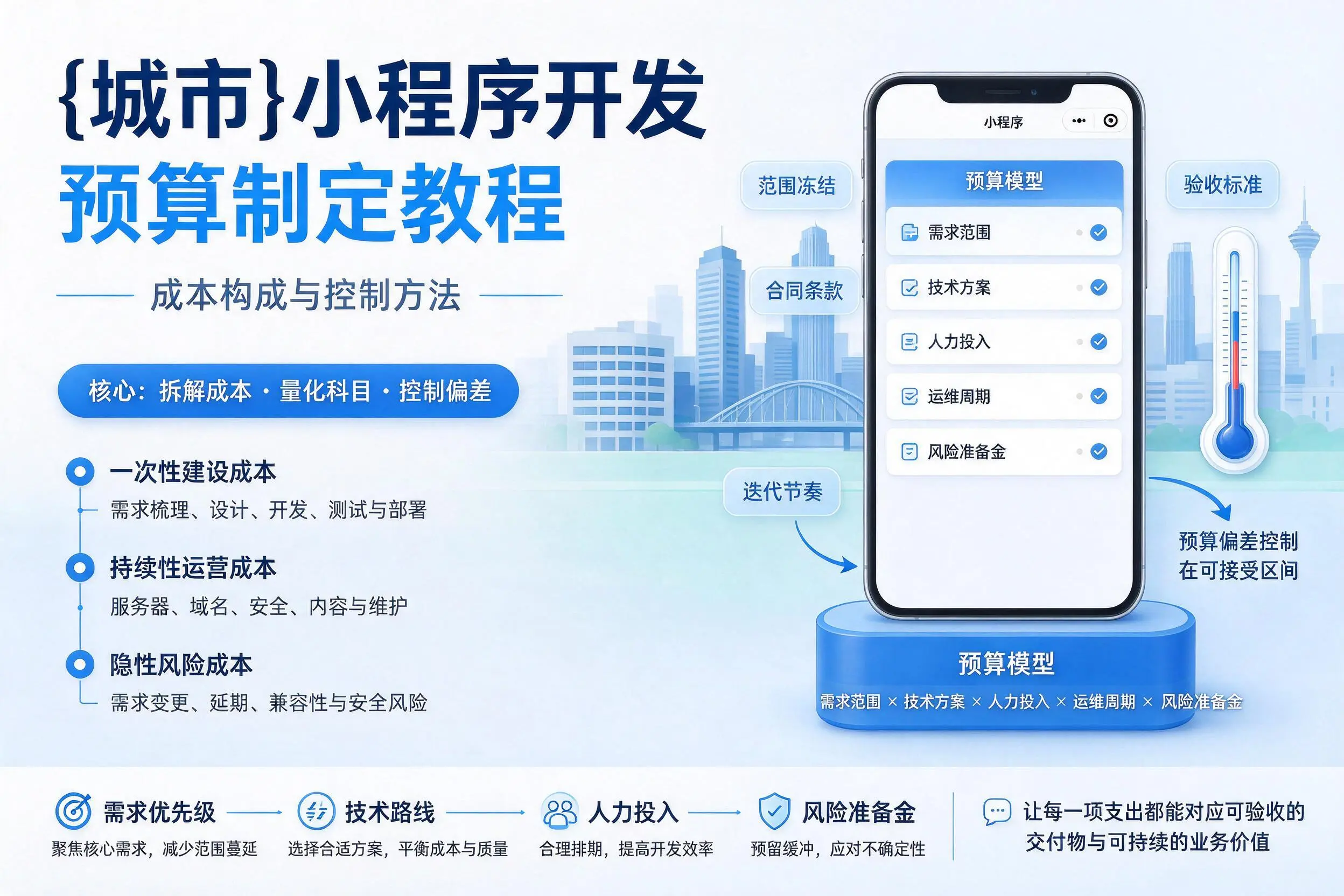 广元小程序开发预算制定教程:成本构成与控制方法