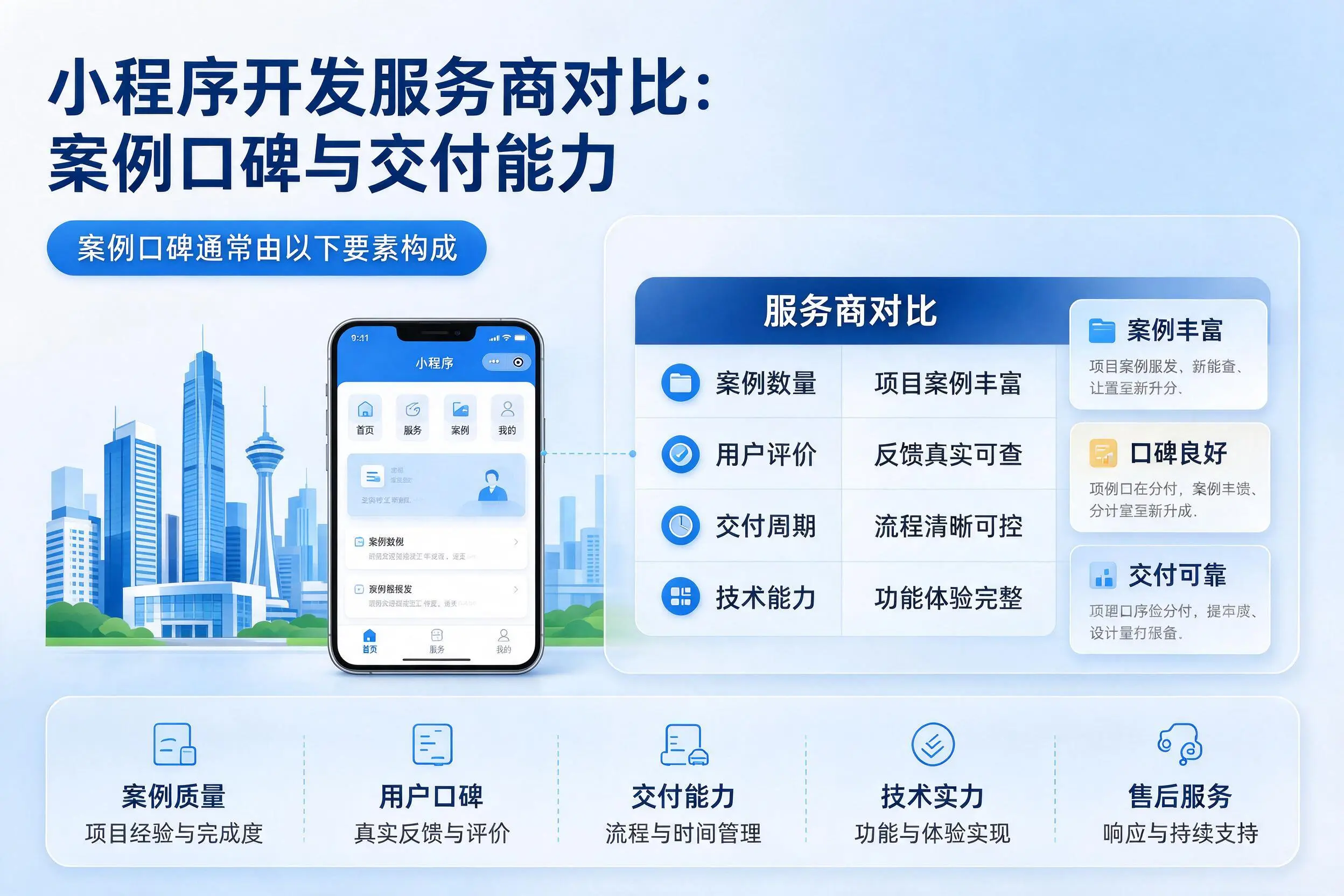 广元小程序开发服务商对比：案例口碑与交付能力