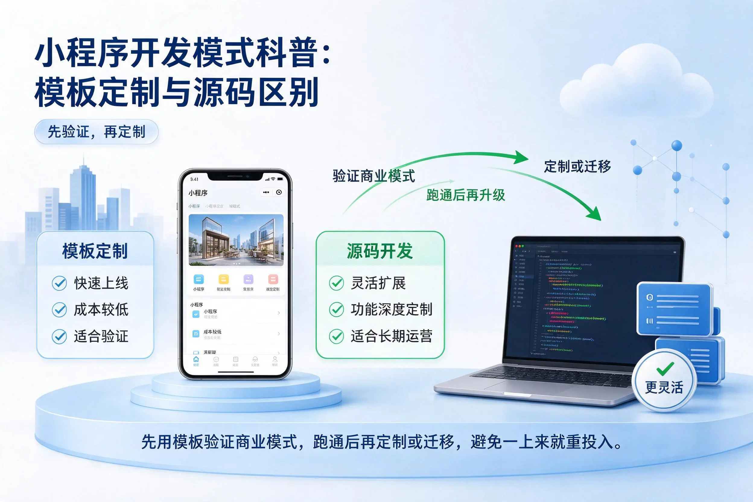广元小程序开发模式科普：模板定制与源码区别