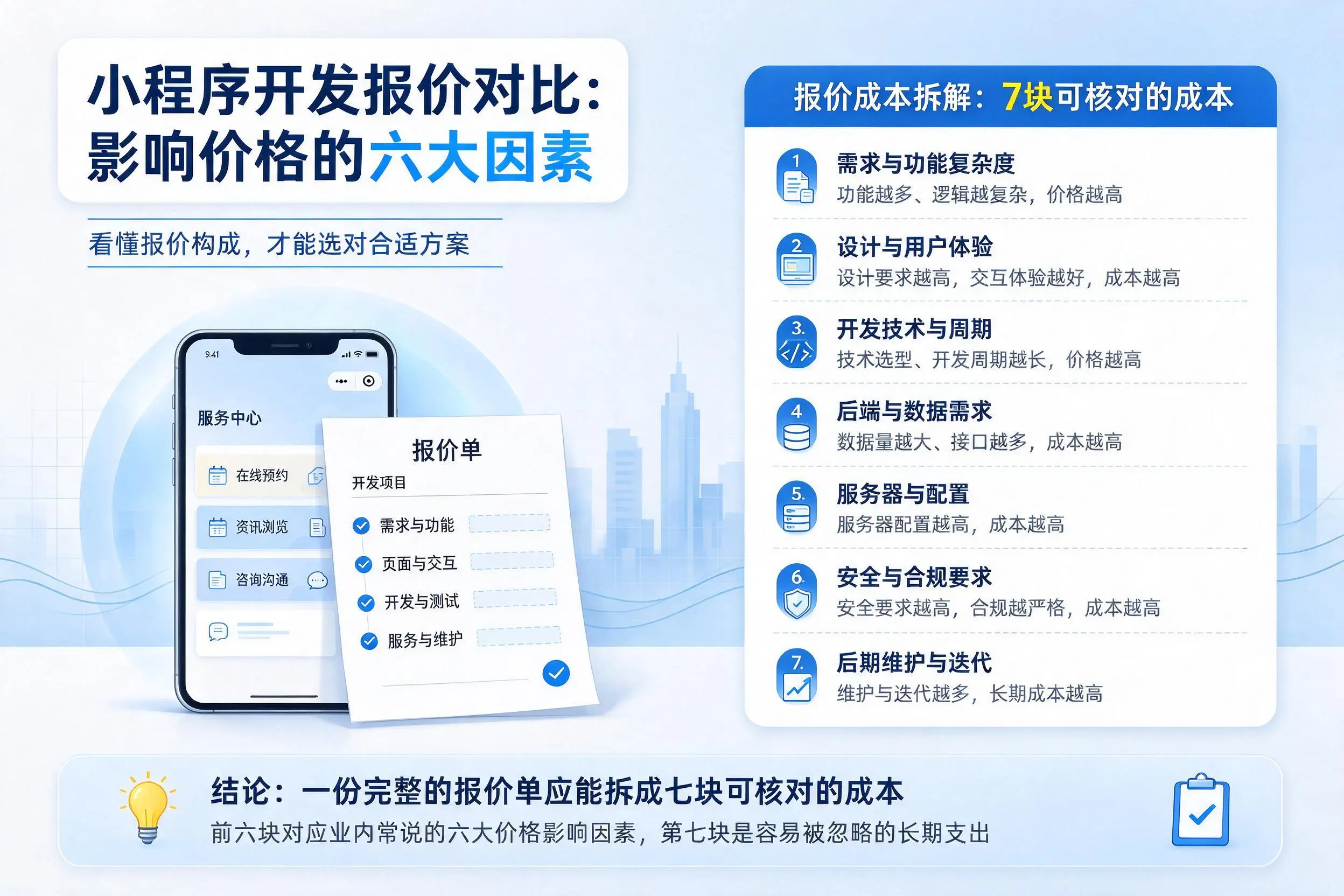 广元小程序开发报价对比：影响价格的六大因素