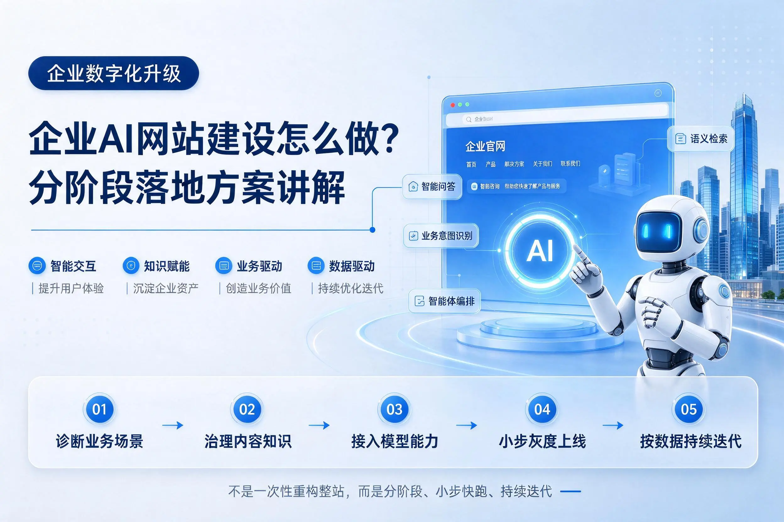 广元企业AI网站建设怎么做？分阶段落地方案讲解