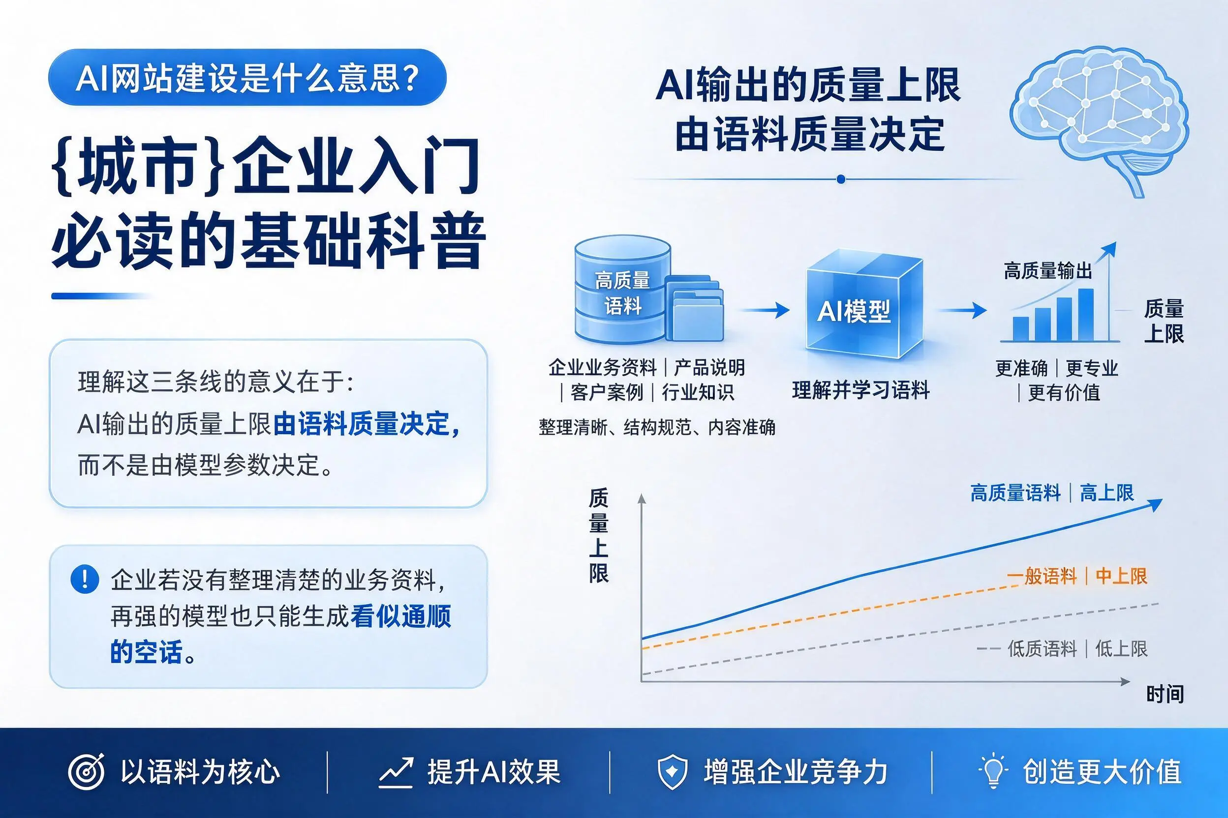 AI网站建设是什么意思？广元企业入门必读的基础科普