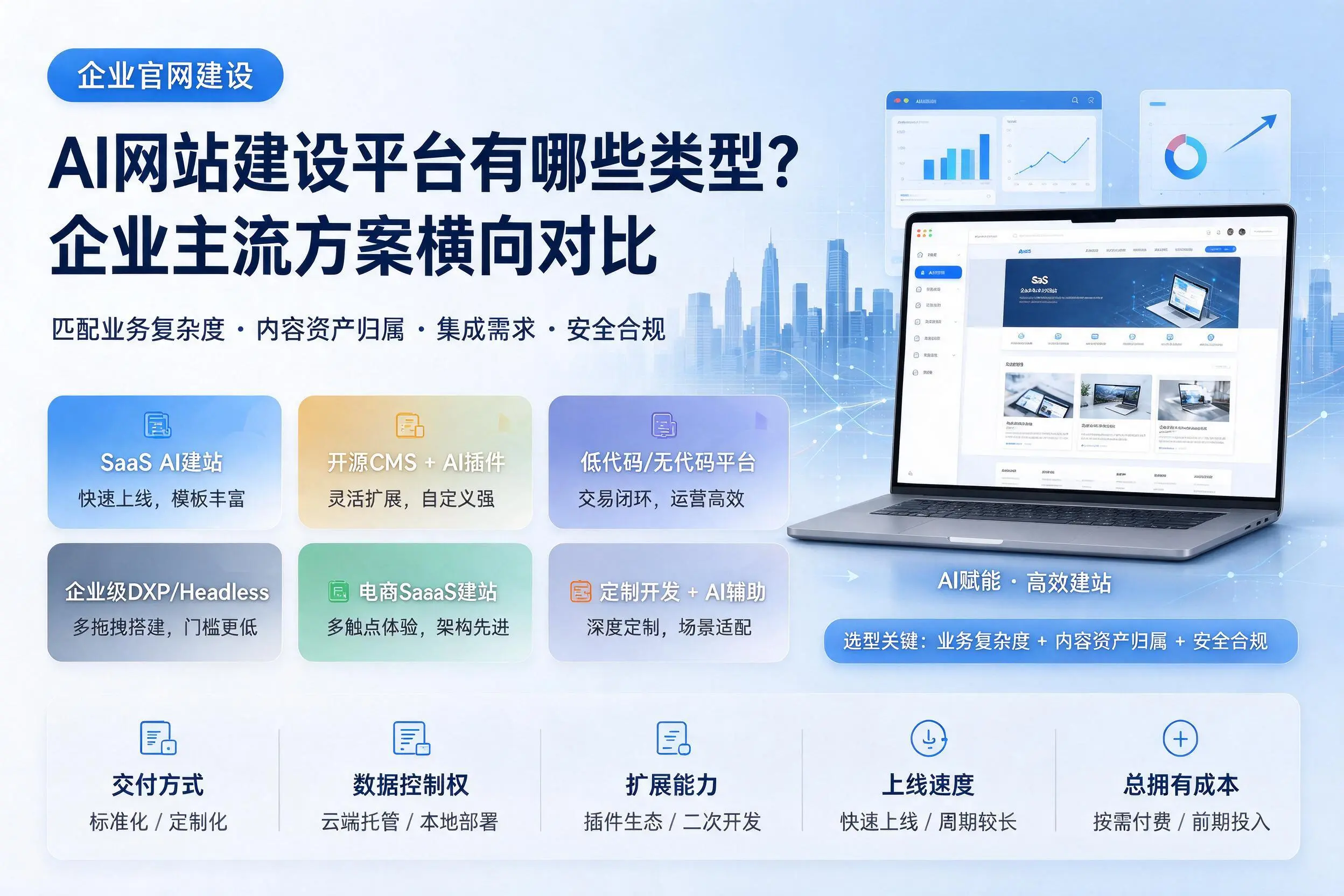 AI网站建设平台有哪些类型？广元企业主流方案横向对比
