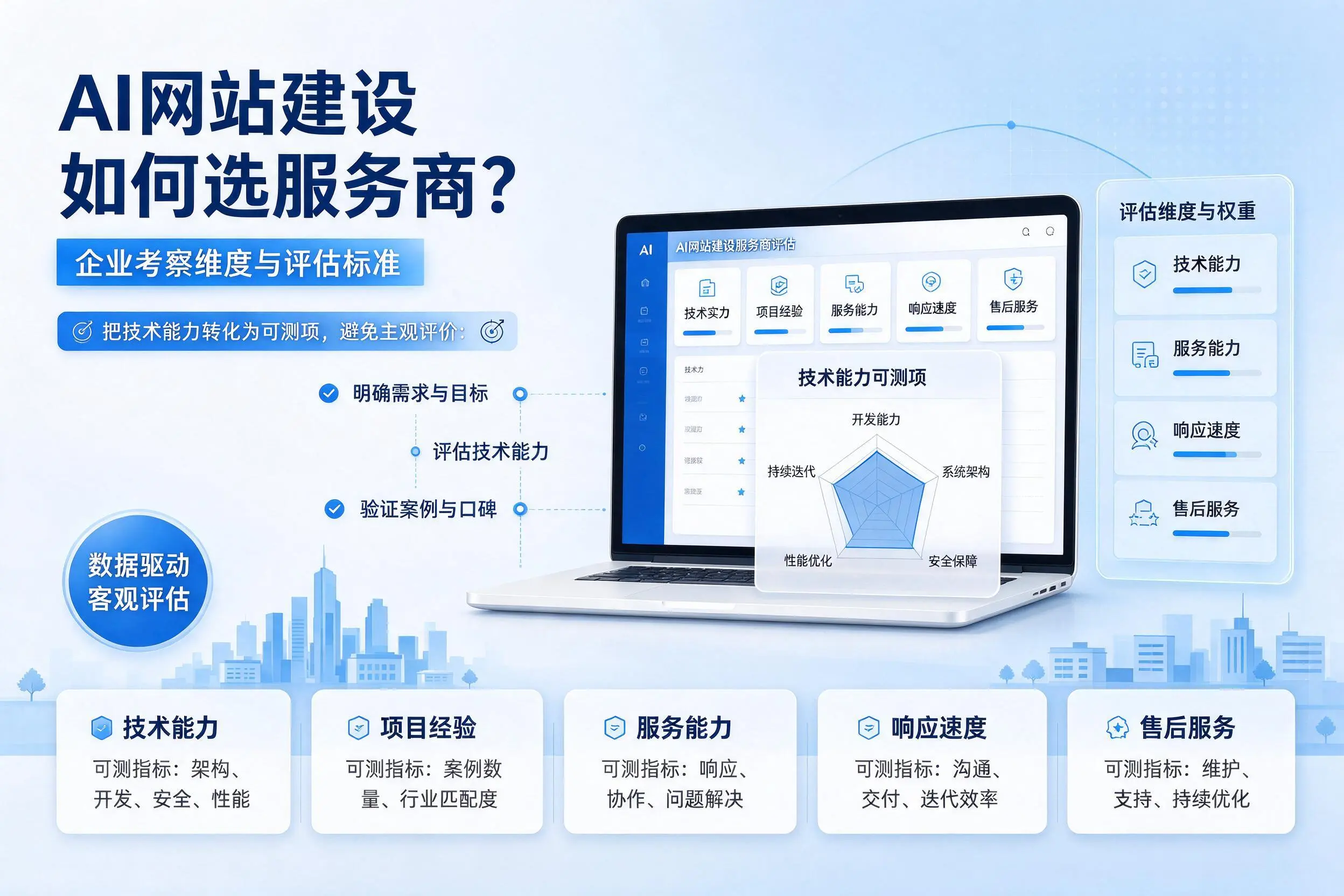 AI网站建设如何选服务商？广元企业考察维度与评估标准
