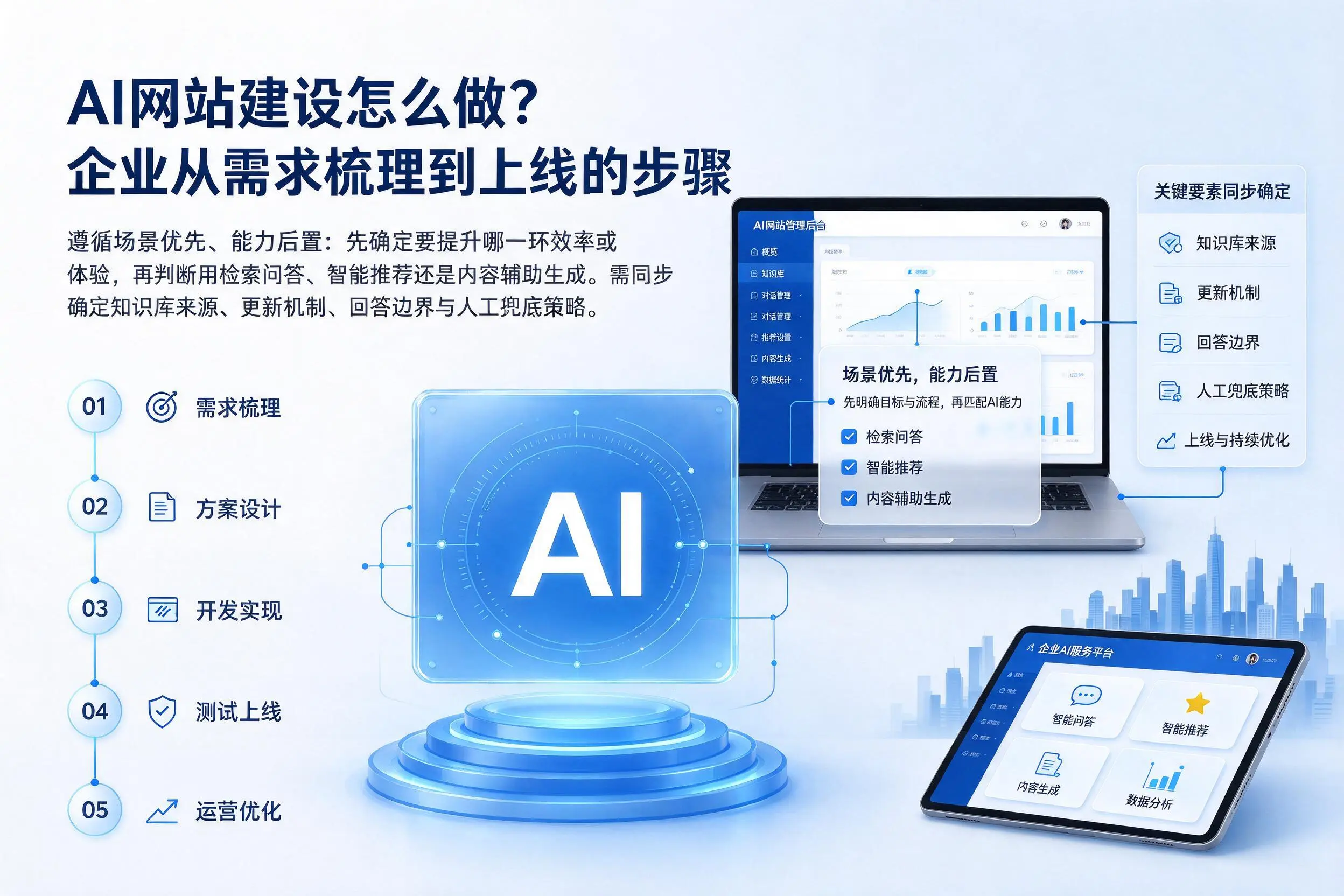 AI网站建设怎么做?广元企业从需求梳理到上线的步骤