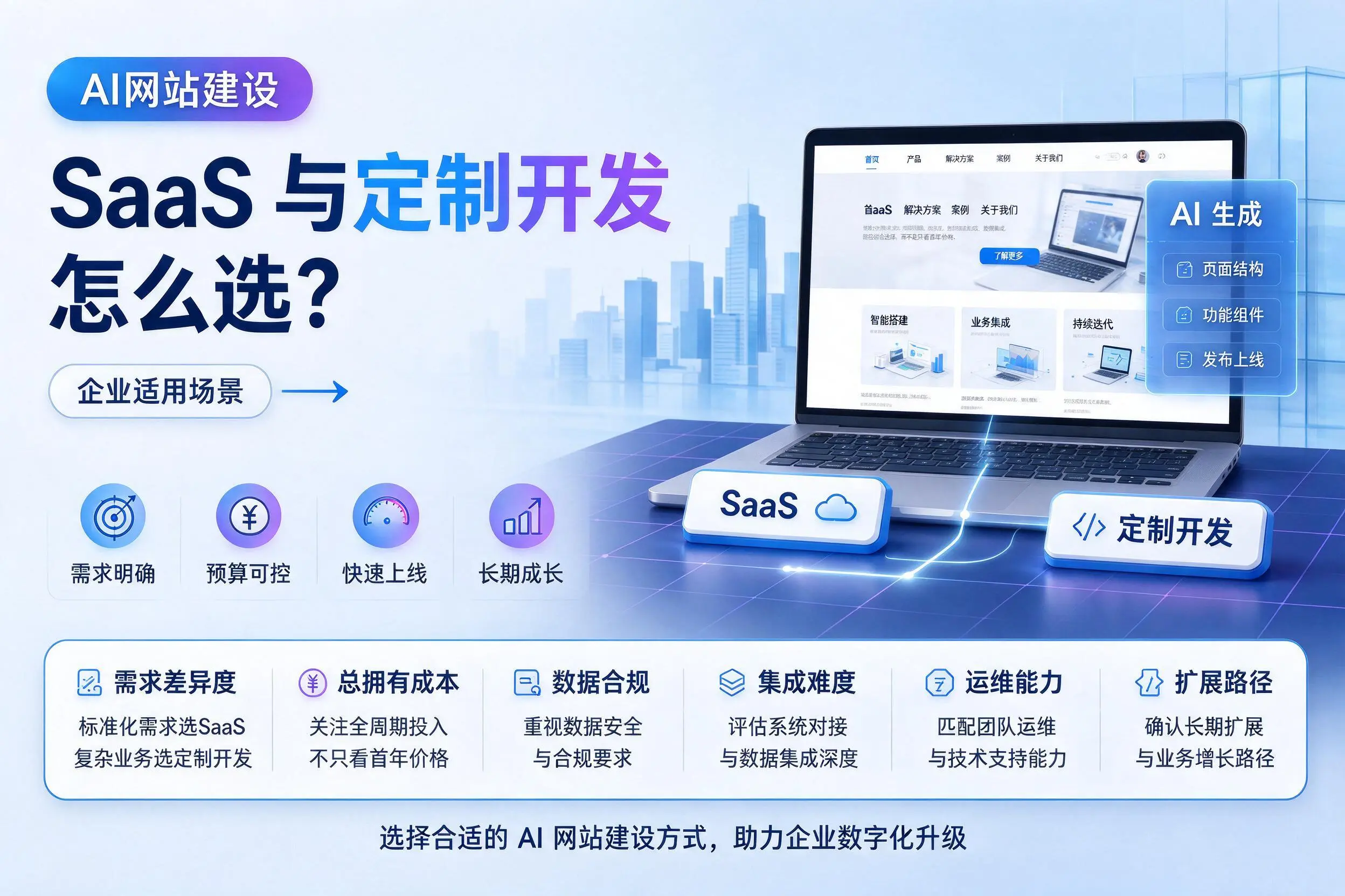 AI网站建设SaaS与定制开发怎么选?广元企业适用场景
