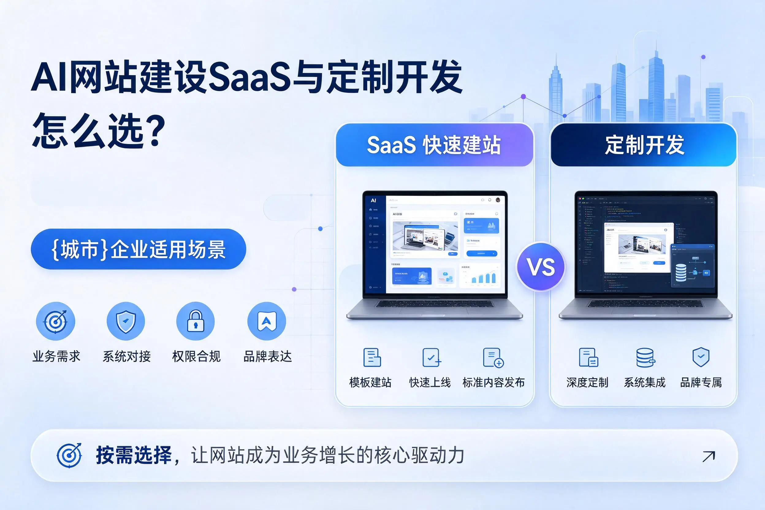 AI网站建设SaaS与定制开发怎么选?广元企业适用场景