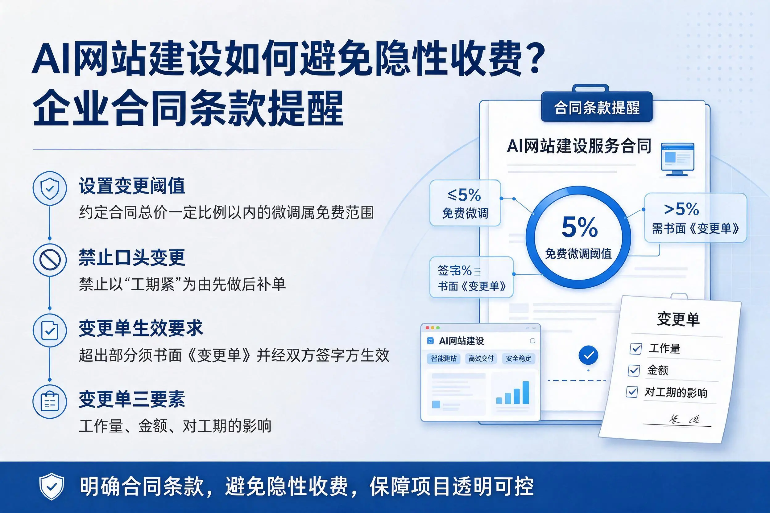 AI网站建设如何避免隐性收费?广元企业合同条款提醒