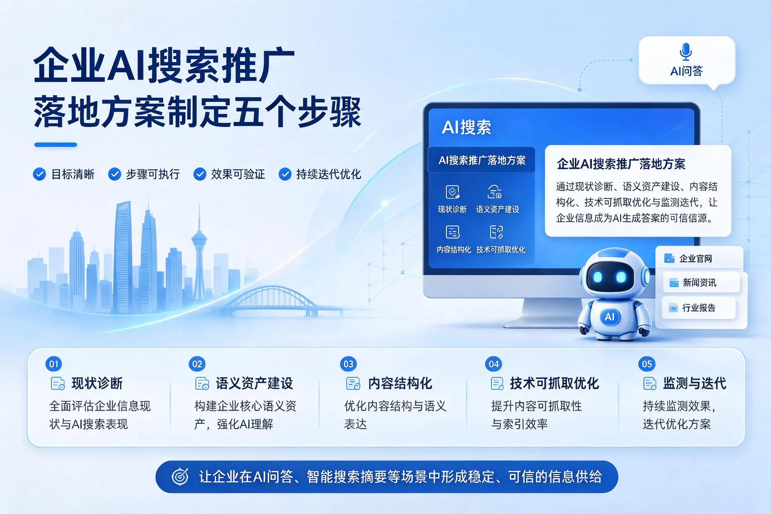 广元企业AI搜索推广落地方案制定五个步骤