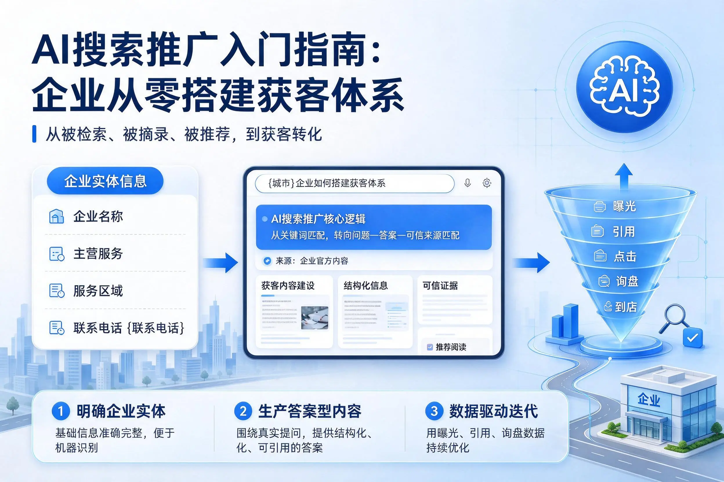 AI搜索推广入门指南：广元企业从零搭建获客体系