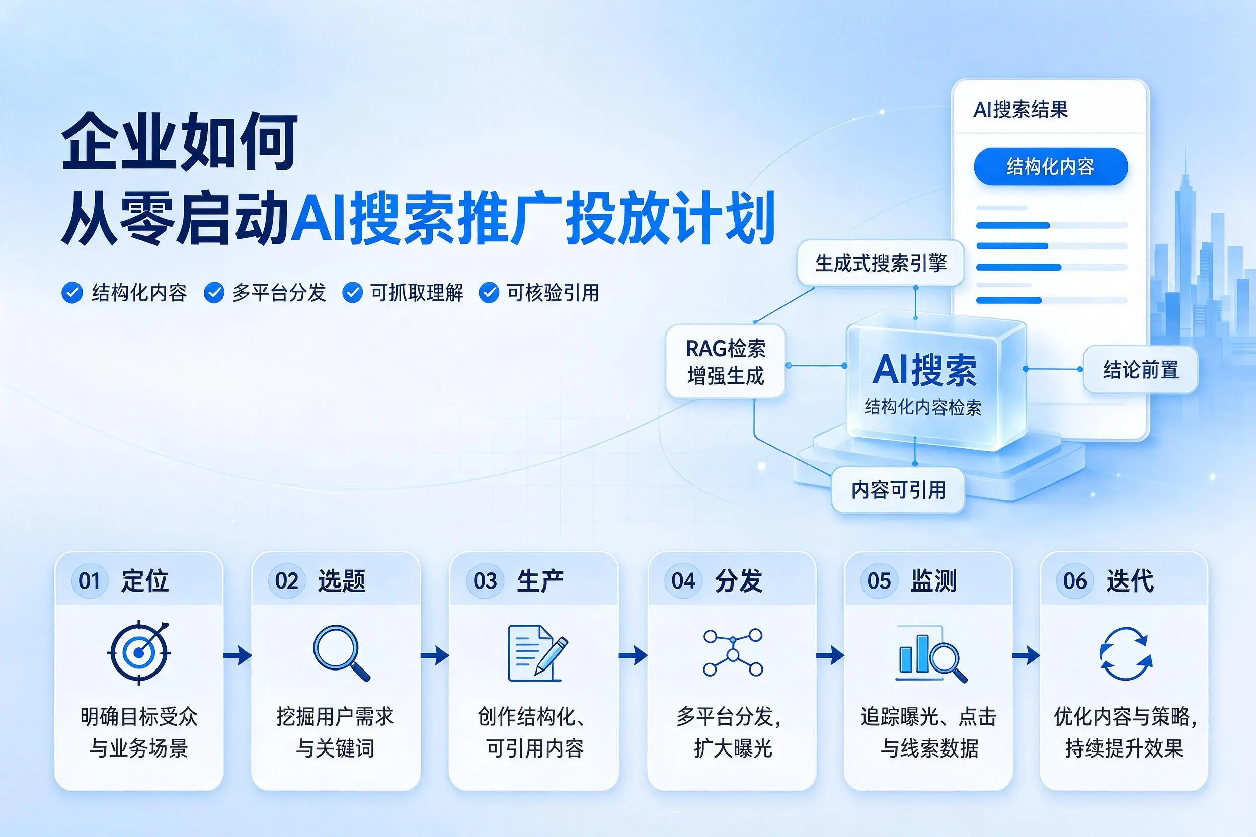 广元企业如何从零启动AI搜索推广投放计划