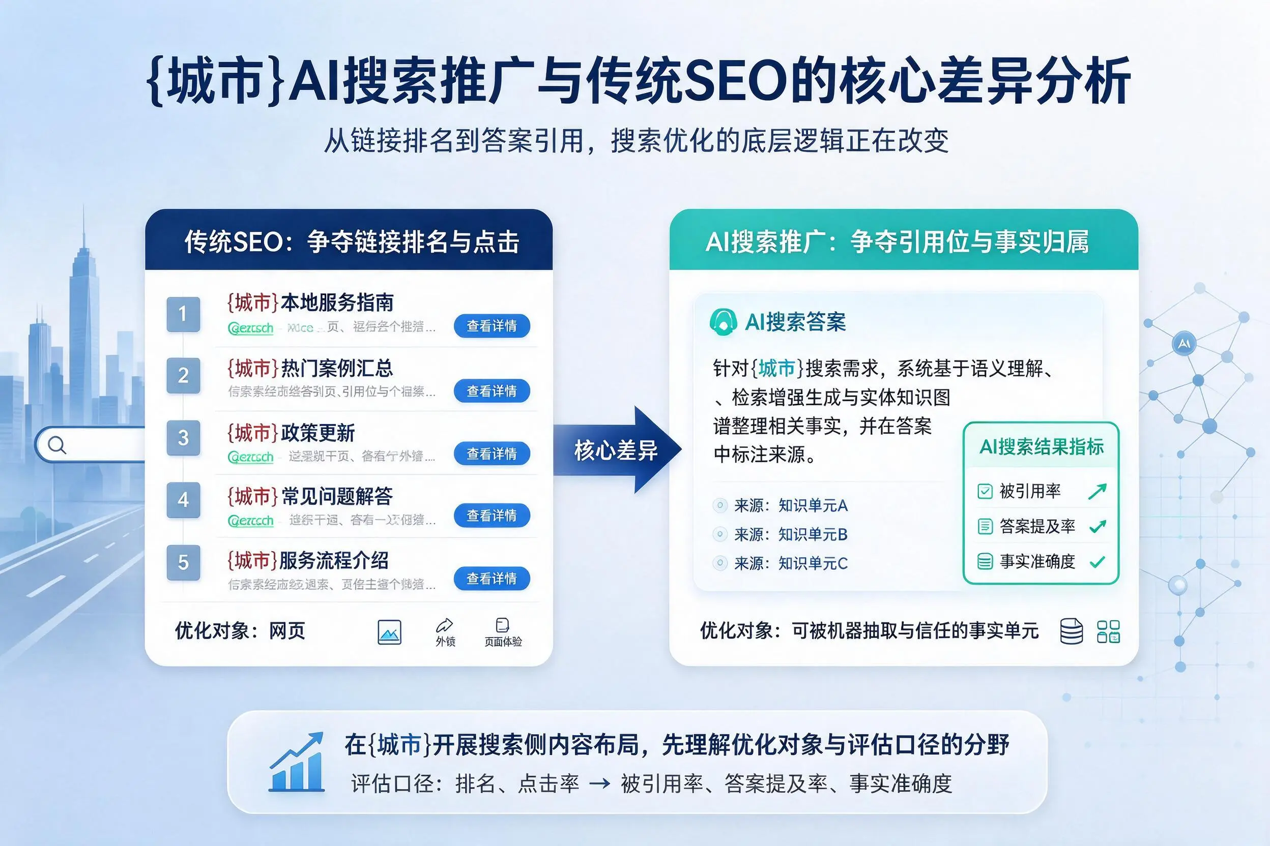 广元AI搜索推广与传统SEO的核心差异分析
